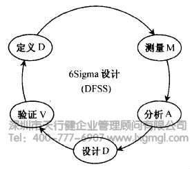 什么是六西格玛设计定义阶段(D)
