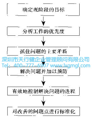 什么是改善6Sigma   