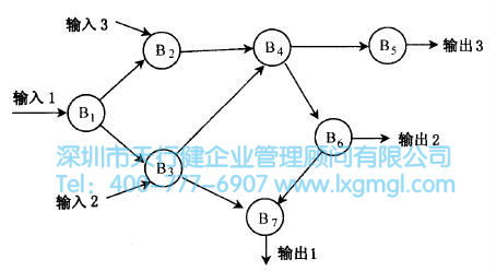 产品的原理设计