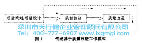 传统基于质量改进工作模式 六西格玛设计的重要意义