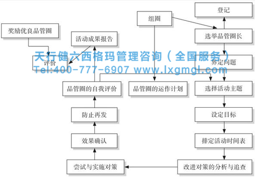 六西格玛品质管理之品管圈活动