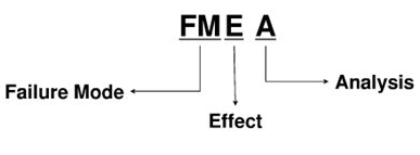 六西格玛潜在失效模式与效应分析FMEA有哪些步骤
