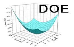 六西格玛试验设计DOE的基本原则