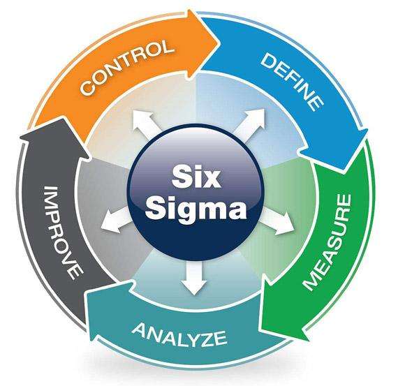 关于六西格玛内训的那些事