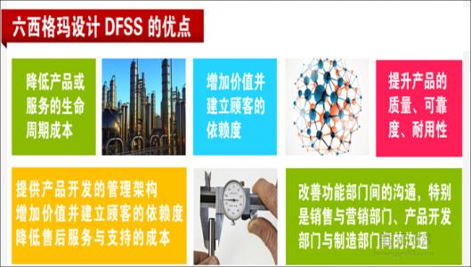 六西格玛设计DFSS在医疗器械研发质量管理中的应用