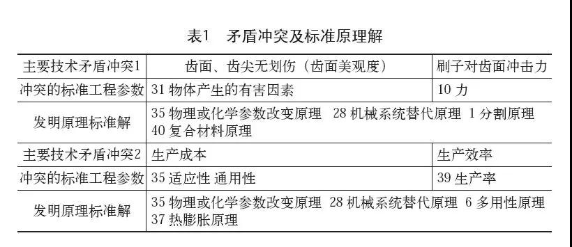 创新方法TRIZ在接合齿去毛刺工艺中的应用