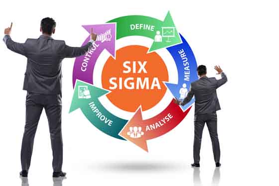 六西格玛管理的10个基本特征