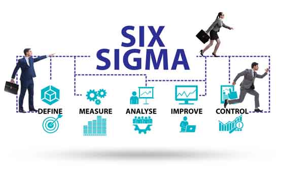 企业实施六西格玛测量能带来什么作用益处