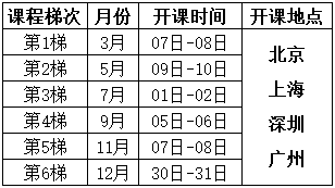 新/旧品管(QC)七大手法Q7/N7培训课程总表