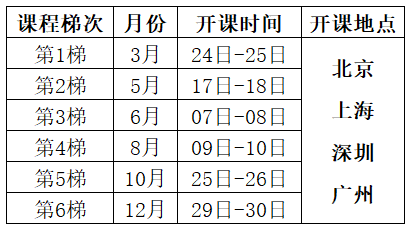 2025年Minitab软件实用培训课程（应用统计学）总表