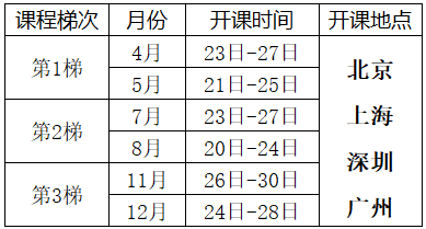 2025年六西格玛设计DFSS培训课程总表（经典）
