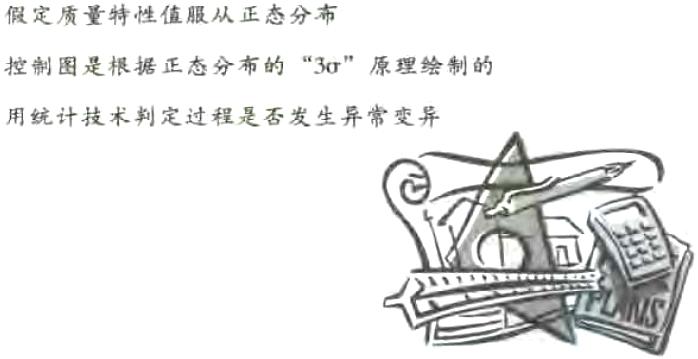 控制图的原理和结构