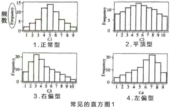 寻找质量问题的直观工具2—直方图