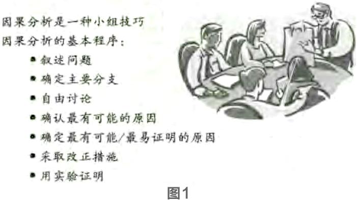 寻找质量问题的直观工具4—因果图