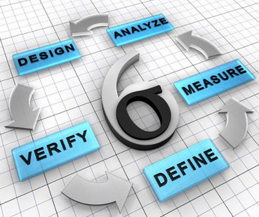 企业实施精益六西格玛为什么会失败? 企业实施精益六西格玛为什么会失败?