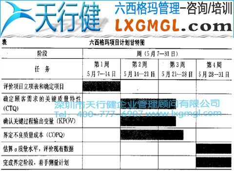 六西格玛管理项目规划工具——甘特图