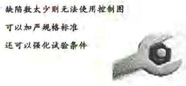 控制图也可加严规格标准