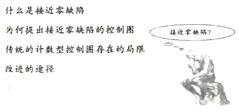 缺陷打分控制图与接近零缺陷的控制图