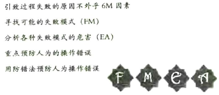 失败摸式和影响分析(FMEA)的简介 失败摸式和影响分析(FMEA)的简介