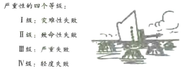 危害性矩阵的介绍 危害性矩阵的介绍