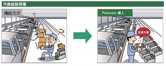 防错法(Poka-Yoke )使用的基本步骤 防错法(Poka-Yoke )使用的基本步骤