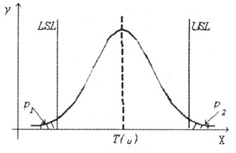 过程能力与过程能力指数的详细介绍 过程能力与过程能力指数的详细介绍
