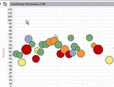 六西格玛数据分析工具2——散点图 六西格玛数据分析工具2——散点图