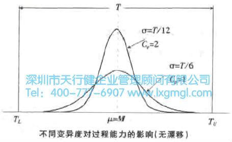 过程能力与DPMO分析