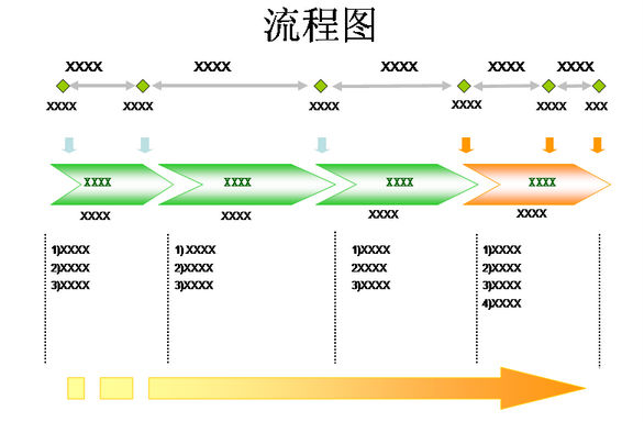 使用流程图时应注意防止的错误