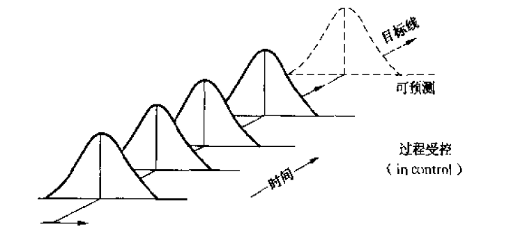 正常波动与异常波动