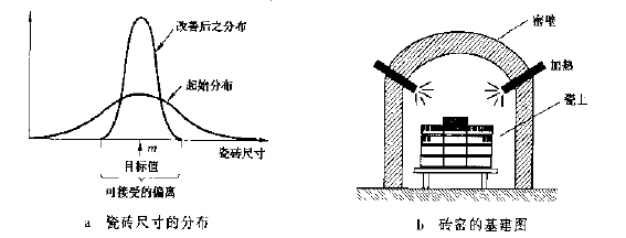 如何用行动去减少波动源
