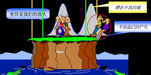 什么是理想的现场质量控制