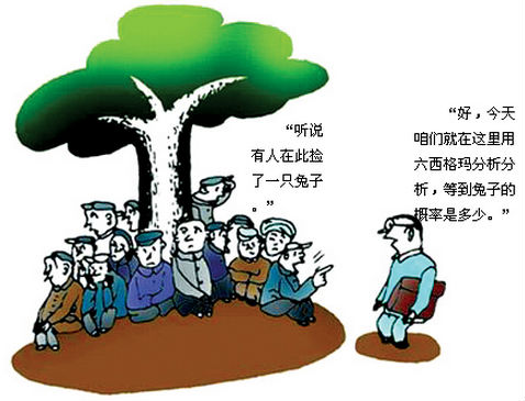 QC活动与六西格玛管理的对比分析