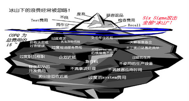 六西格玛质量管理对企业管理有哪些作用