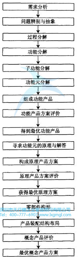 什么是概念设计？