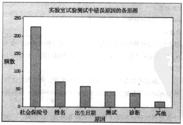 绘制品质数据的图形