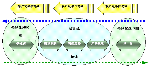 六西格玛管理在供应链管理的应用 六西格玛管理在供应链管理的应用