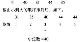 中位数与众数的测量计算方法