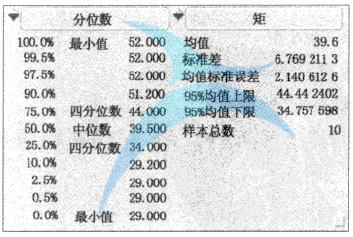 测量分析中四分位数的应用介绍