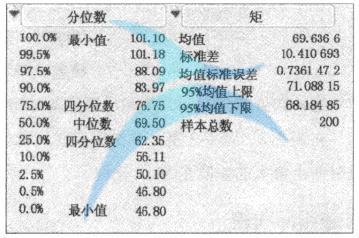 测量分析中四分位数的应用介绍