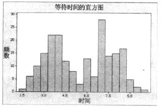 什么是数据分布的形状
