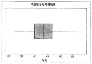 什么是箱线图？