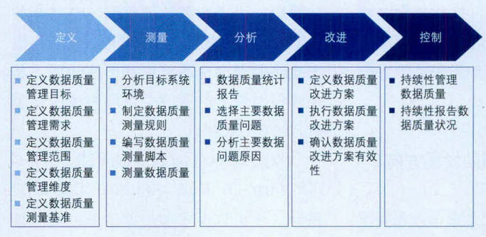 六西格玛和六西格玛管理的定义 六西格玛和六西格玛管理的定义