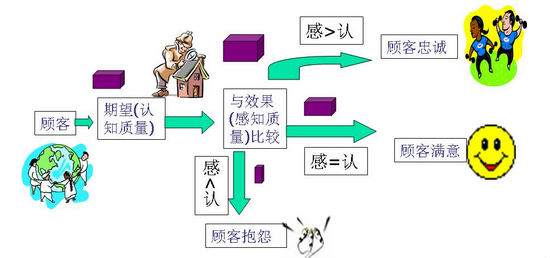 六西格玛管理的意义 六西格玛管理的意义