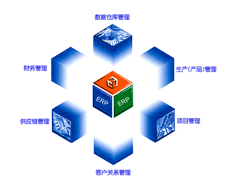 六西格玛管理与ERP的关系 六西格玛管理与ERP的关系