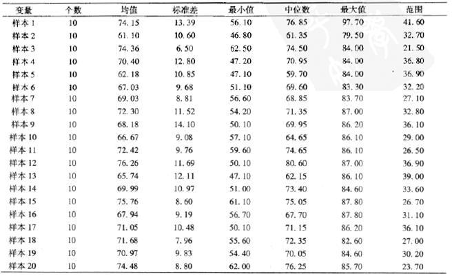 置信区间的基本概念 置信区间的基本概念