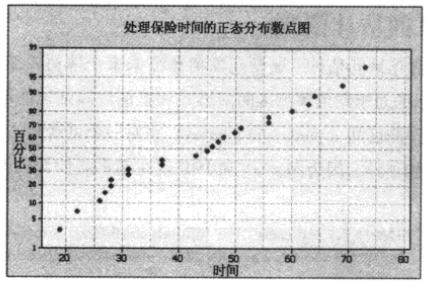 均值的置信区间估计(σ未知) 均值的置信区间估计(σ未知)