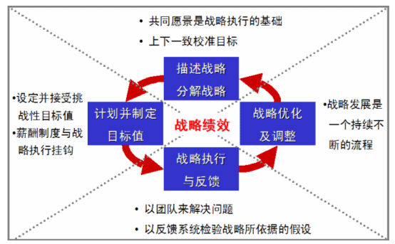 六西格玛管理的战略观与质量观