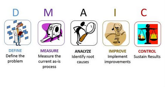 六西格玛改进(DMAIC)与其它方法的优势