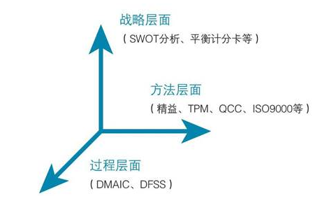 六西格玛管理的企业文化创新